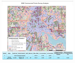 BGE Commercial Points Survey Analysis